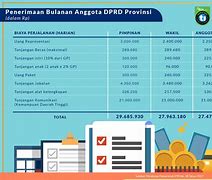 Gaji Dprd Kabupaten 2024